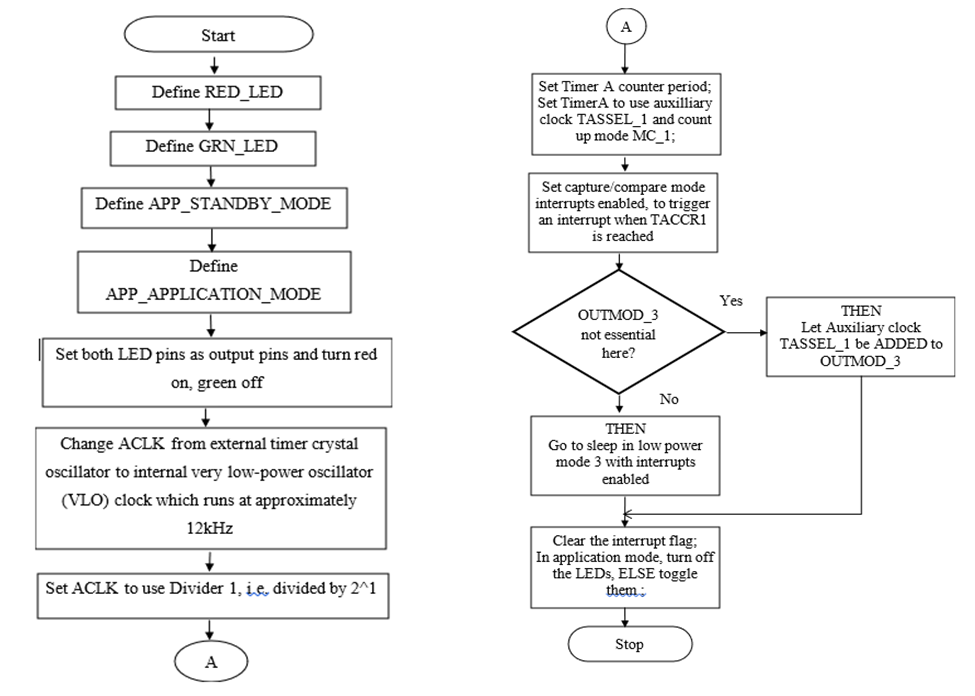 Figure 3: Temperature Sensor Startup